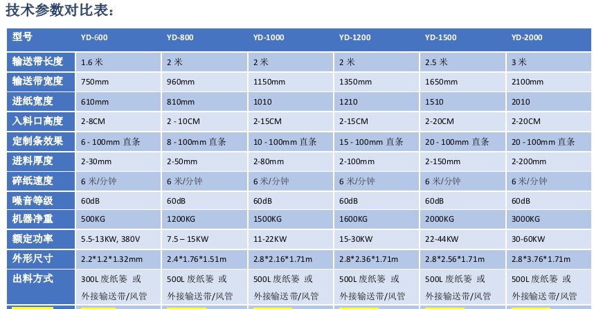 越都大幅面大型纖維切斷 切條 切片機 600-2400機型參數(shù)對比表 越都大幅面大型纖維切斷 切條 切片機 600-2400機型參數(shù)對比表